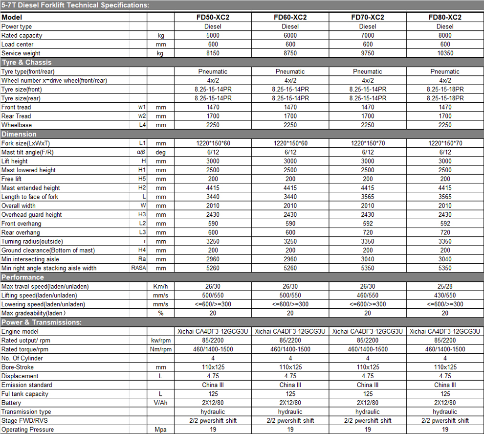 5-8T forklift specification